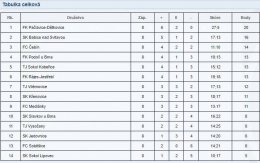 9.kolo   TJ VYSOČANY     :     FK PODOLÍ U BRNA     1   :   7     (   1   :   3   )