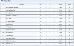 1.kolo   TJ VILÉMOVICE   :   TJ VYSOČANY     3   :   2   (   1   :   1   )