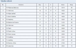 18.kolo   FC MEDLÁNKY   :   TJ VYSOČANY     7  :  1   (  4  :  1  )