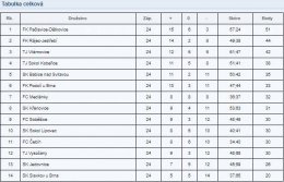 24.kolo   SK JEDOVNICE  :  TJ VYSOČANY   3  :  2   (  1  :  2  )