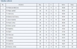 26.kolo   SK BABICE NAD SVITAVOU   :   TJ VYSOČANY   4  :  1   (  3  :  0  )