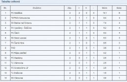 FOTBAL - výsledky
