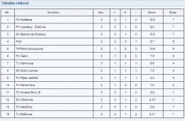 FOTBAL - výsledky