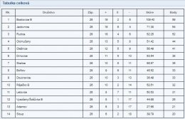 FOTBAL - výsledky