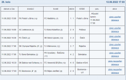 Mistrovské utkání FK Vysočany/Šošůvka