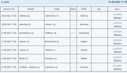 Mistrovské utkání FK Vysočany/Šošůvka