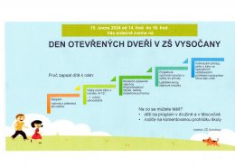 Den otevřených dveří
